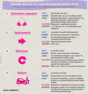 Aumento del seno: le quattro complicazioni da conoscere